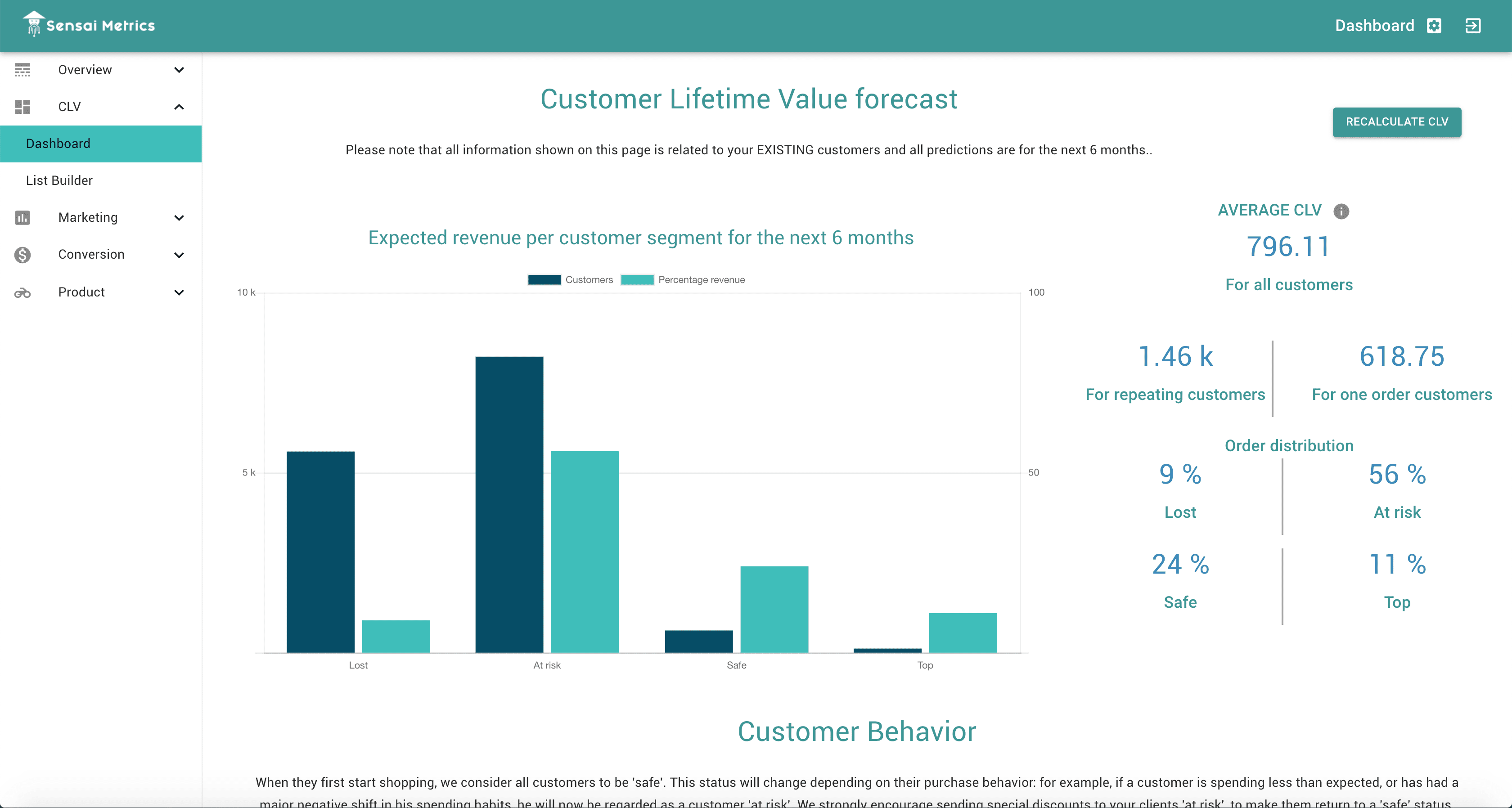 CLV - What can you do with it?