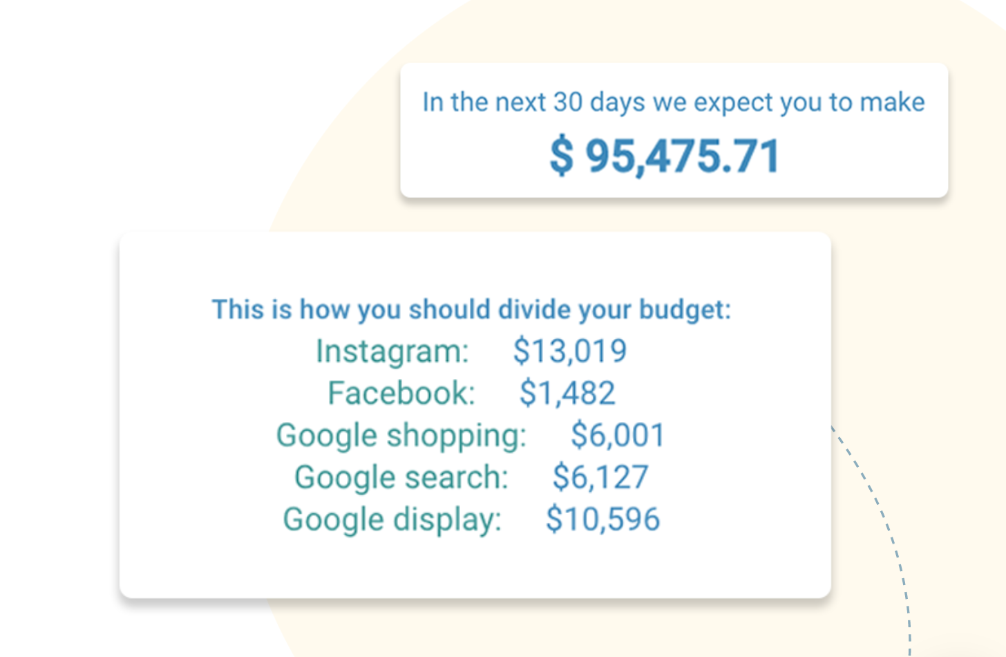 Budget Allocation