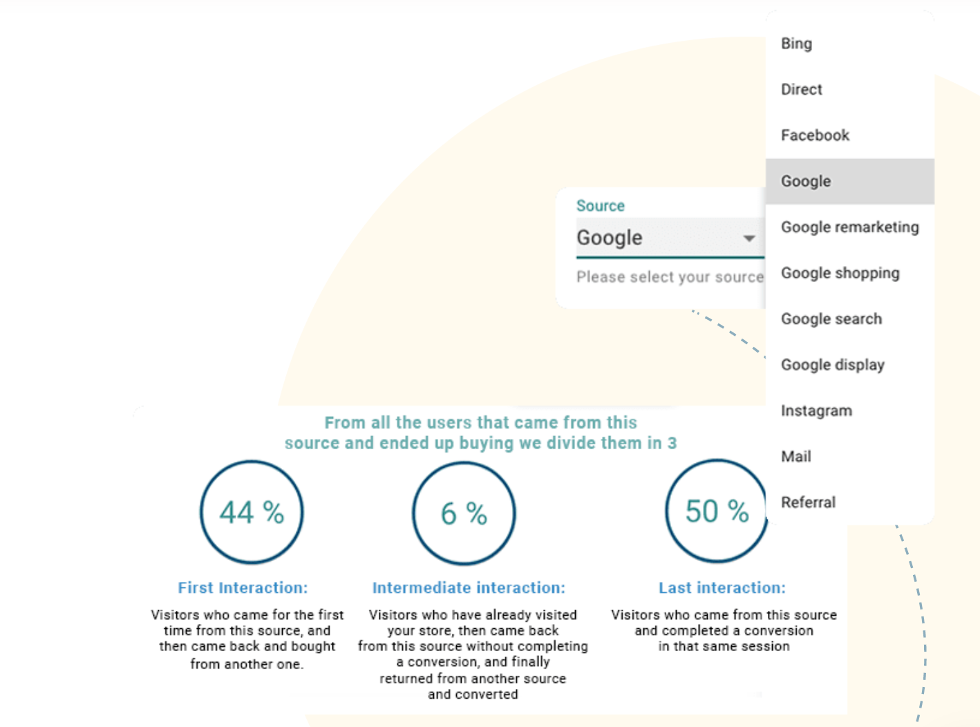 Customer Journeys